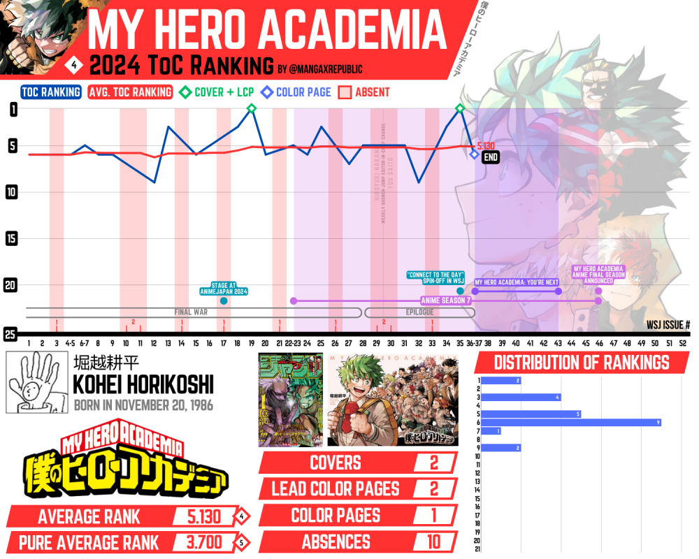 My Hero Academia ToC 2024