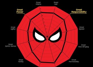 Interview: On MARVEL SUPER GRAPHIC’s visual guide with its creator Tim Leong Marvel Super Graphic