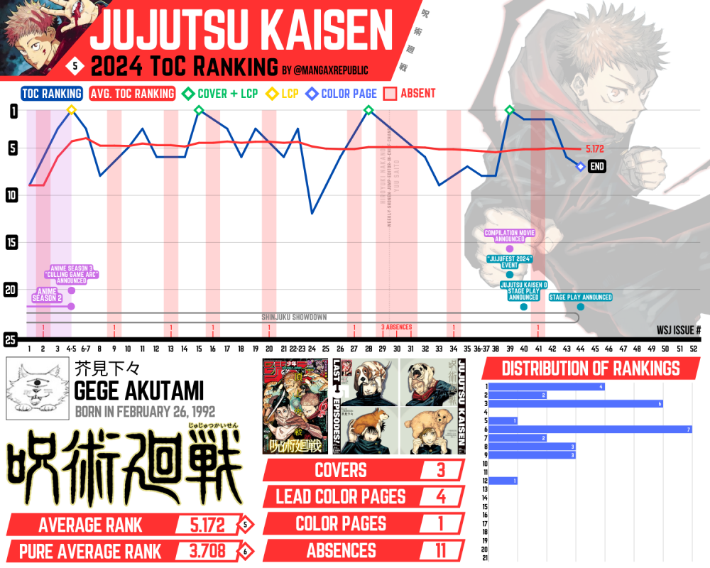 Jujutsu Kaisen ToC 2024