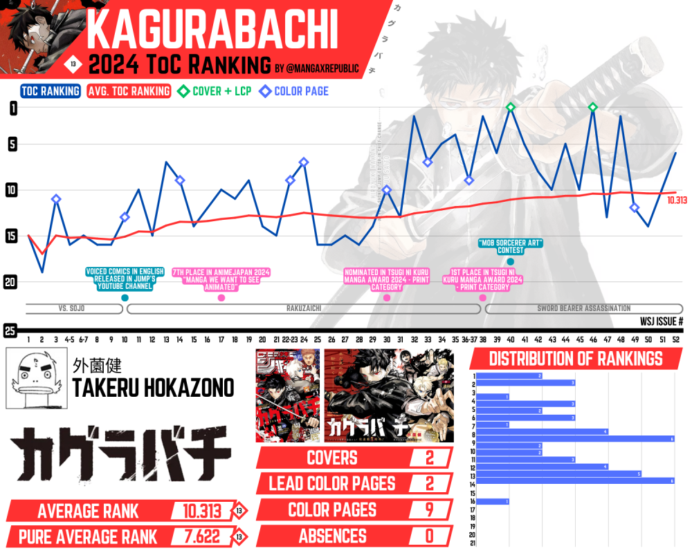 Kagurabachi ToC 2024