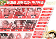 Analysis: WEEKLY SHONEN JUMP 2024 yearly ToC rankings Weekly Shonen Jump ToC Rankings 2024