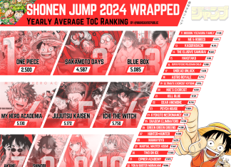Analysis: WEEKLY SHONEN JUMP 2024 yearly ToC rankings Weekly Shonen Jump ToC Rankings 2024