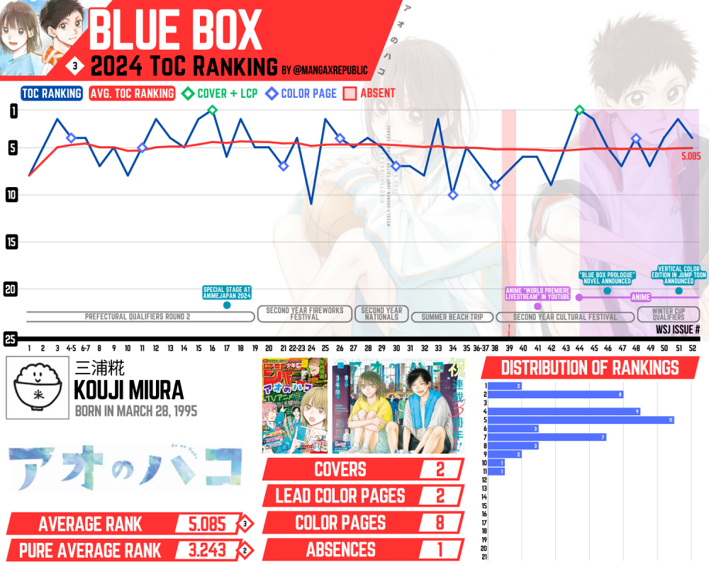 Blue Box ToC 2024