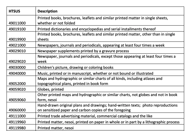 Tariff Exempted Publishing Categories