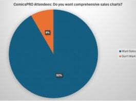 It’s official: We need sales charts for comics!
