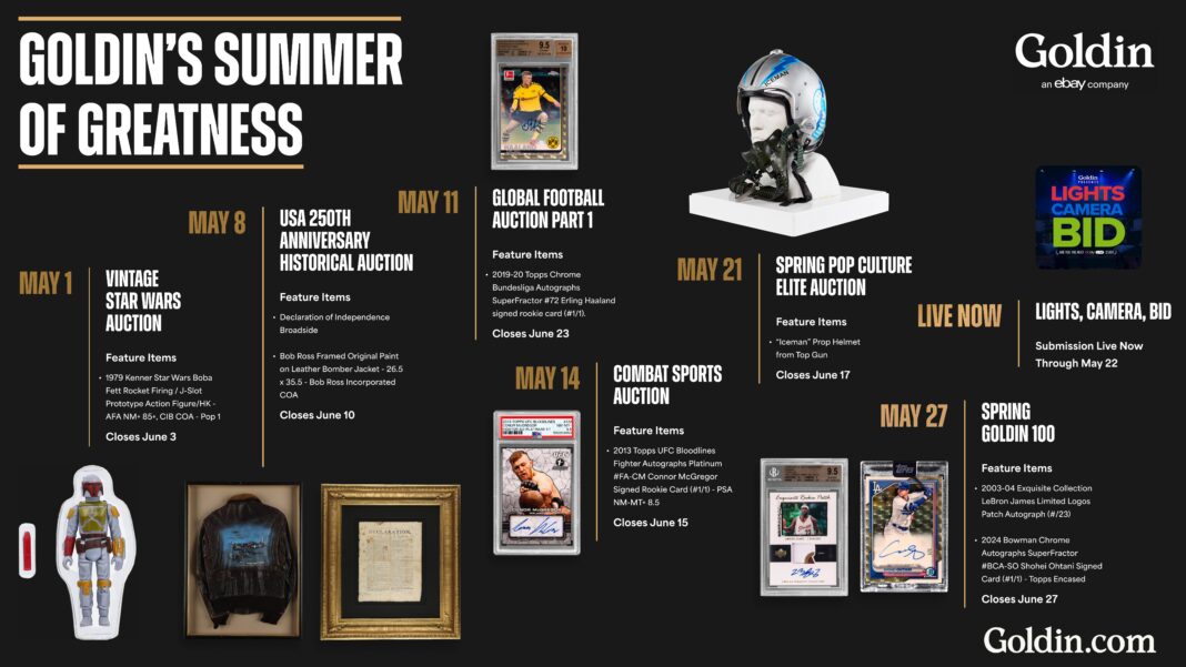 _Goldin_s 2026 Summer of Greatness Timeline Goldin's 2026 Summer of Greatness Timeline