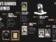 Goldin gets ready for the Summer of Greatness Goldin's 2026 Summer of Greatness Timeline