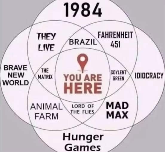 you are here diagram