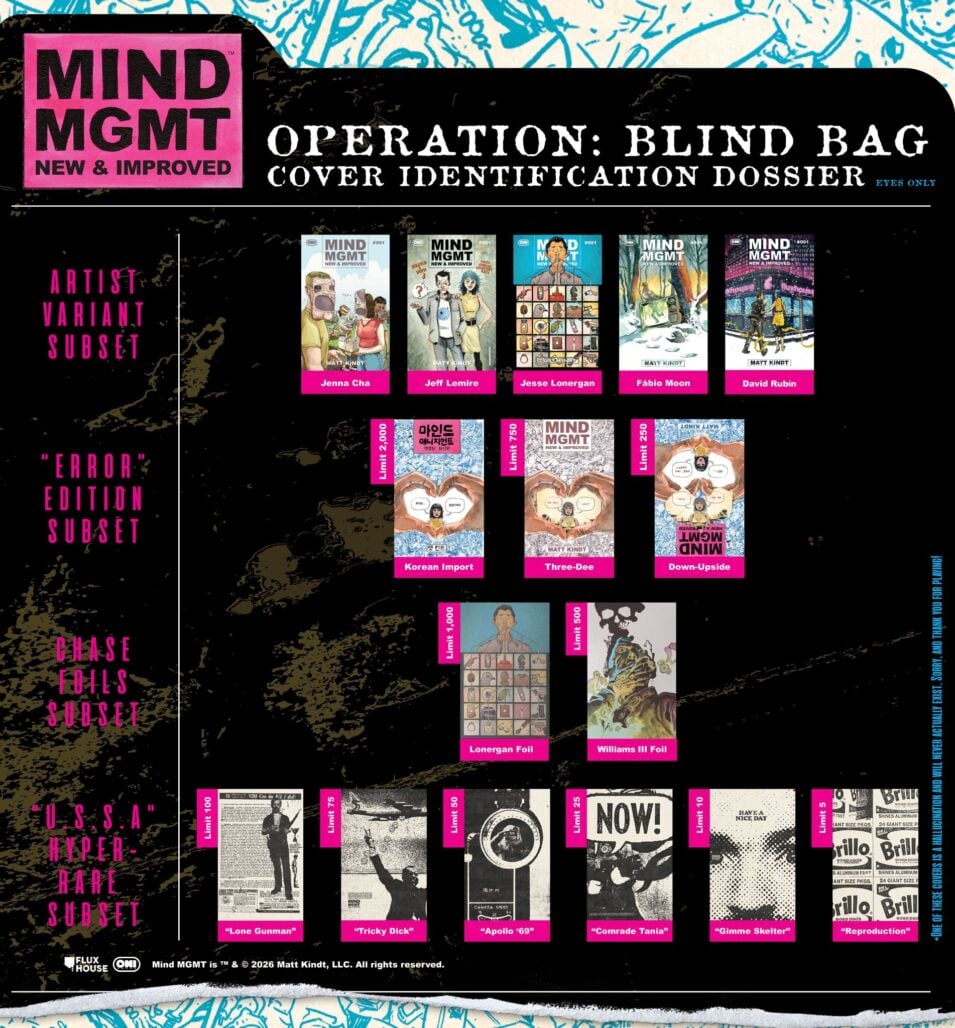 Mind MGMT New and Improved #1 cover gallery