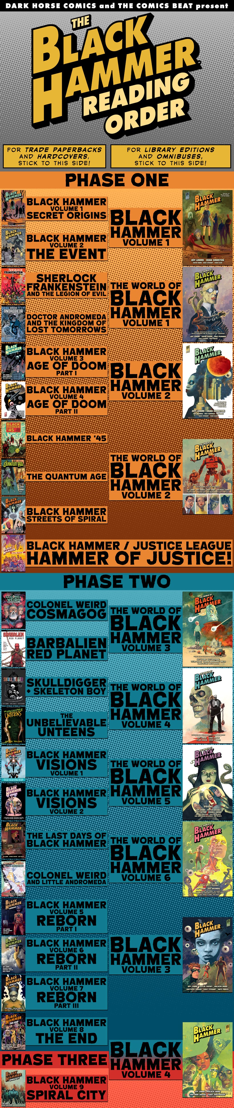 An infographic. The Black Hammer Reading Order 2026.