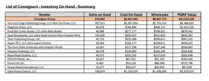 palik group diamond inventory