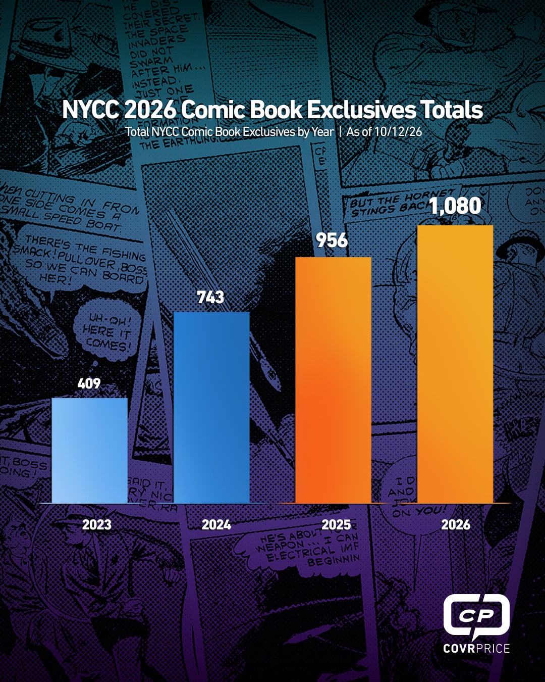 covrprice nycc exclusives