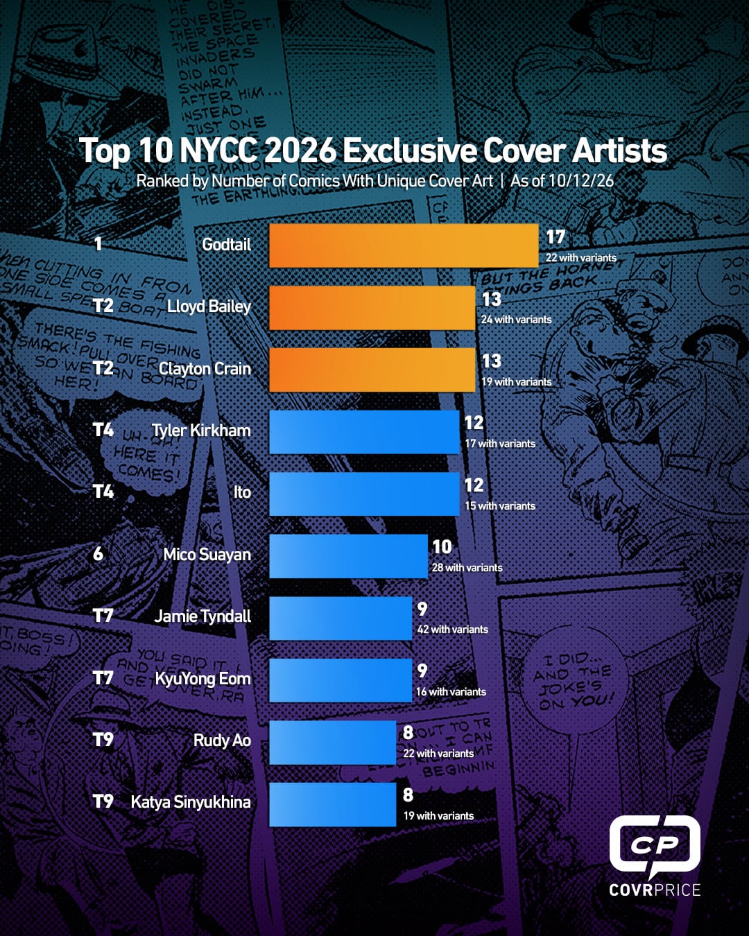 covrprice nycc 2026 exclusives by artist